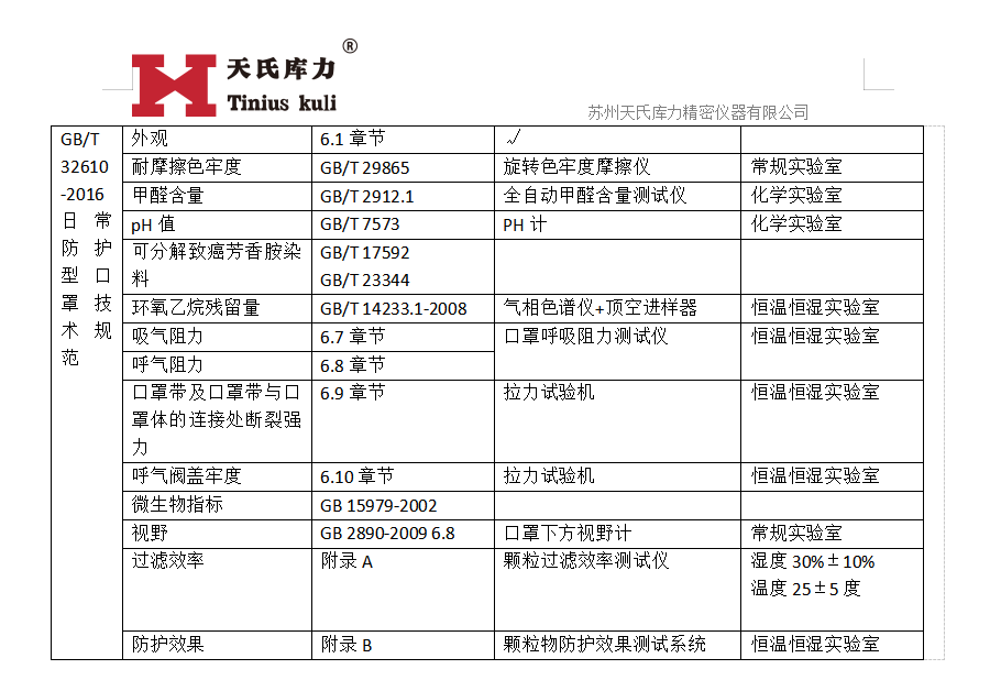 GB/T32610-2016口罩檢測標準對應設(shè)備