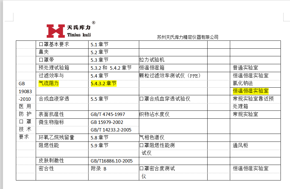 GB19083-2010口罩檢測標準對應設(shè)備