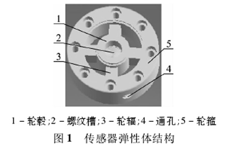 圖1：拉力試驗機傳感器結(jié)構